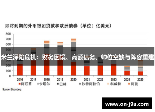 米兰深陷危机：财务困境、高额债务、帅位空缺与阵容重建