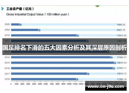 国足排名下滑的五大因素分析及其深层原因剖析