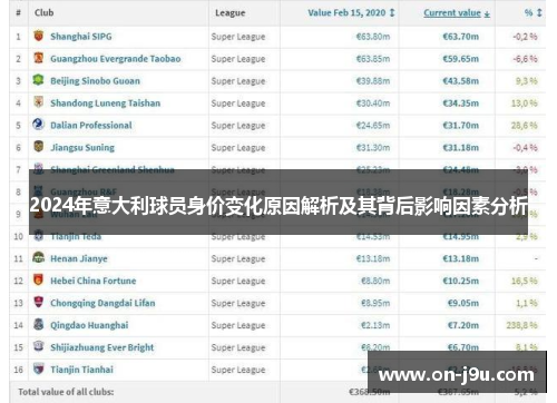 2024年意大利球员身价变化原因解析及其背后影响因素分析