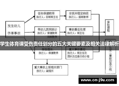 学生体育课受伤责任划分的五大关键要素及相关法律解析